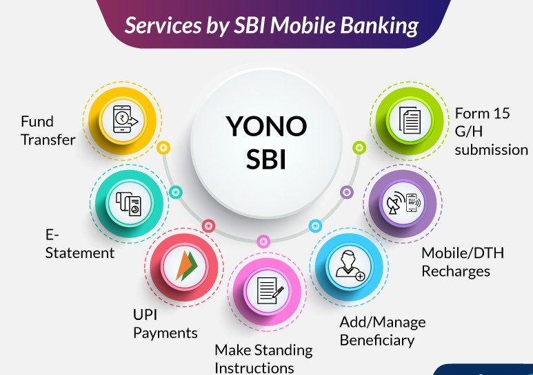 SBI Mini Statement Using SMS Banking